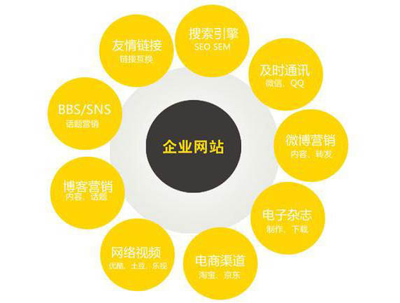 企业建设网站的作用与意义