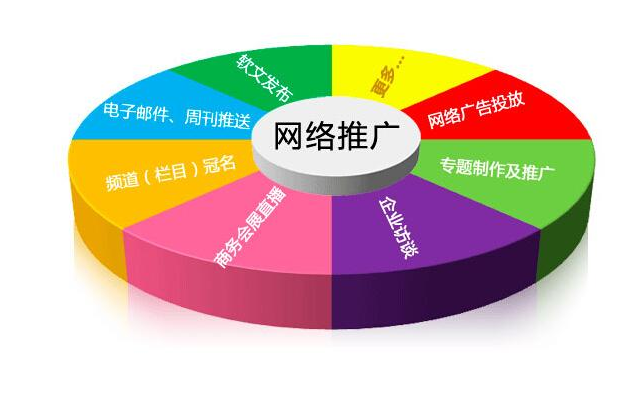 网站推广需要注意的几个事项